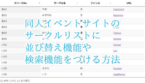 同人 サークル ランキング|サークル集計 .